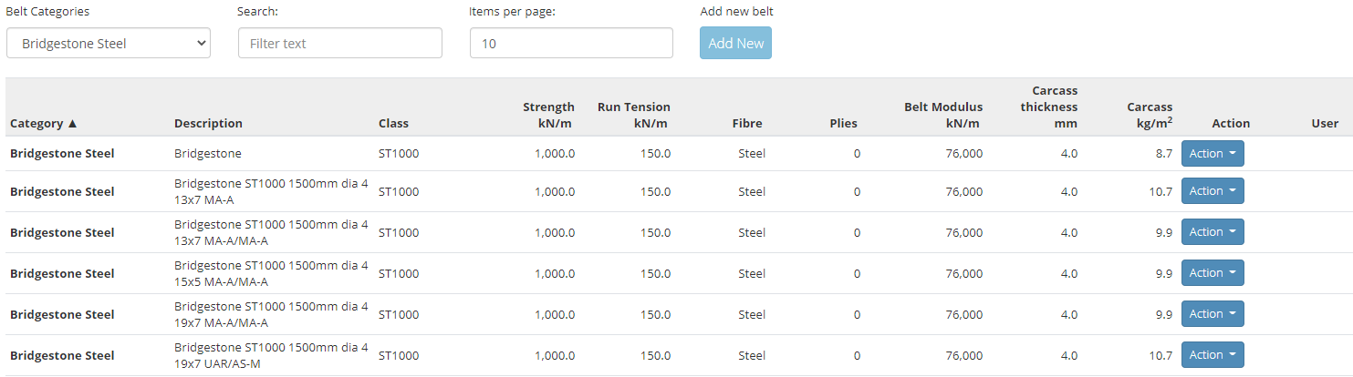 Belts Database example